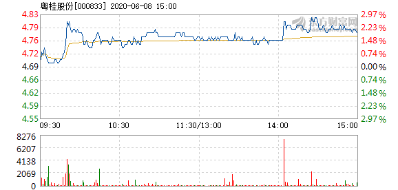 粵桂股份最新消息,粵桂股份最新消息與溫馨的日常故事