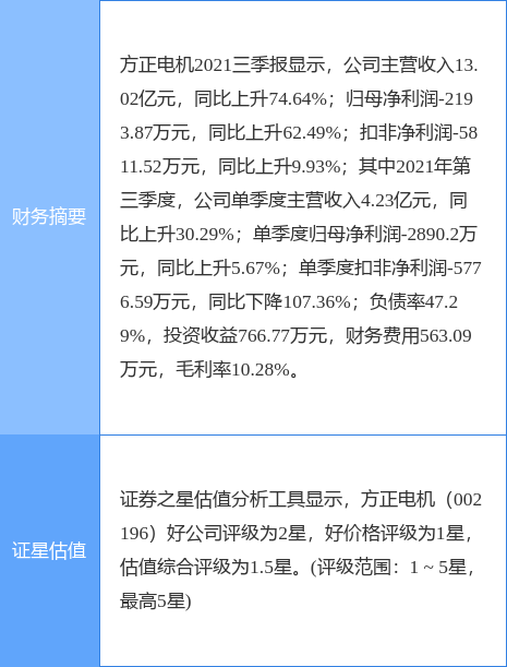 方正電機(jī)最新動態(tài)獲取與理解指南