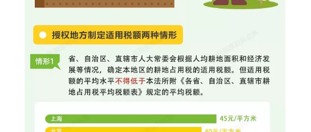 耕地占用稅最新規(guī)定詳解及步驟指南，初學(xué)者與進(jìn)階用戶均適用