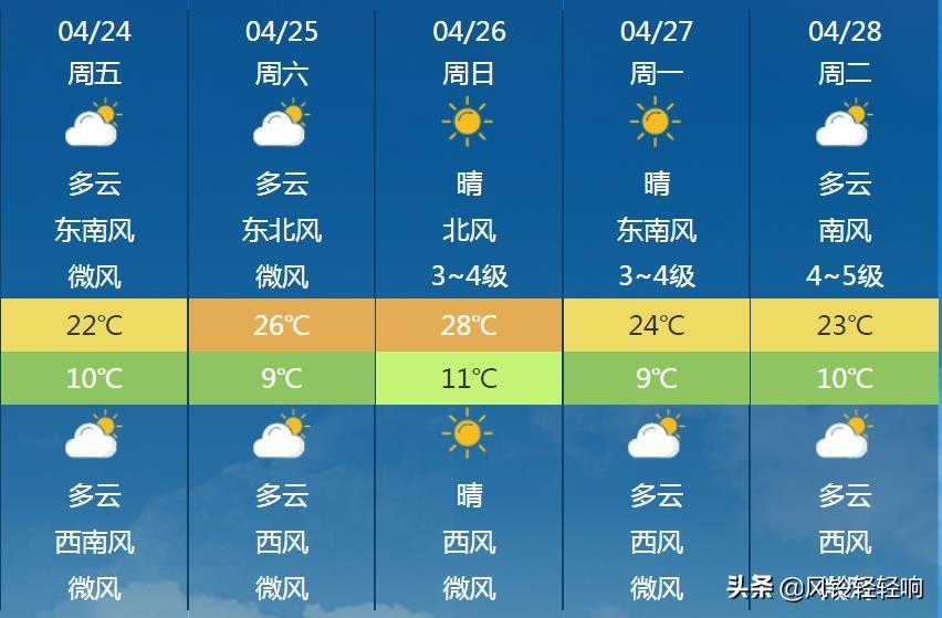 寶雞天氣預(yù)報(bào)更新，氣象變化及其影響力解析