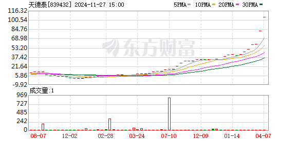 集泰股份動(dòng)態(tài)更新，學(xué)習(xí)之旅的變革與自信成就之源