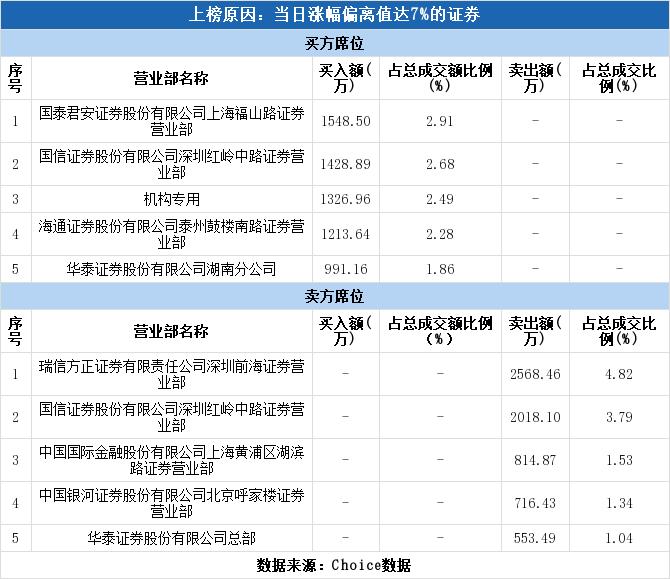 青松建化最新動(dòng)態(tài)更新