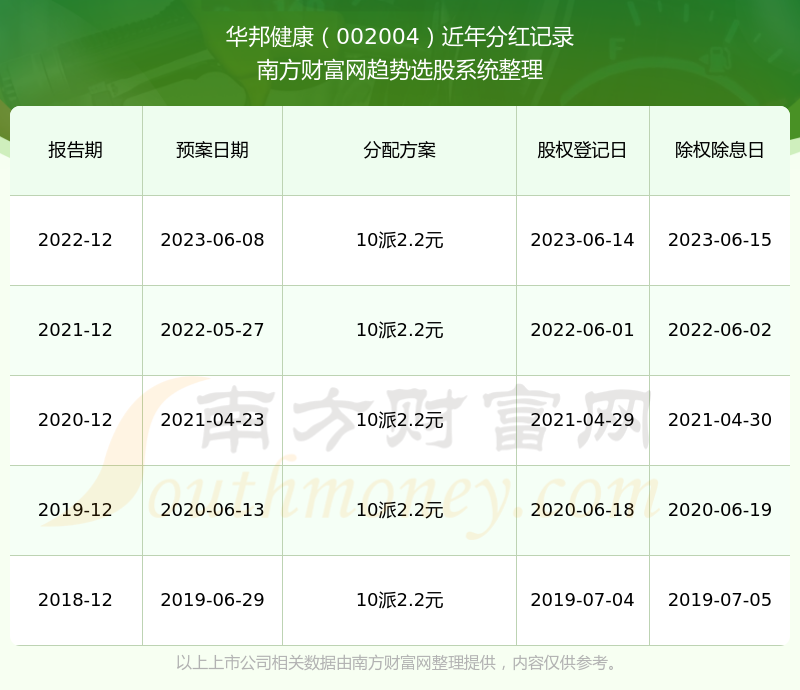 華邦健康最新動(dòng)態(tài)更新