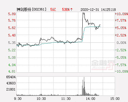 神劍股份最新動態(tài)更新，最新消息匯總