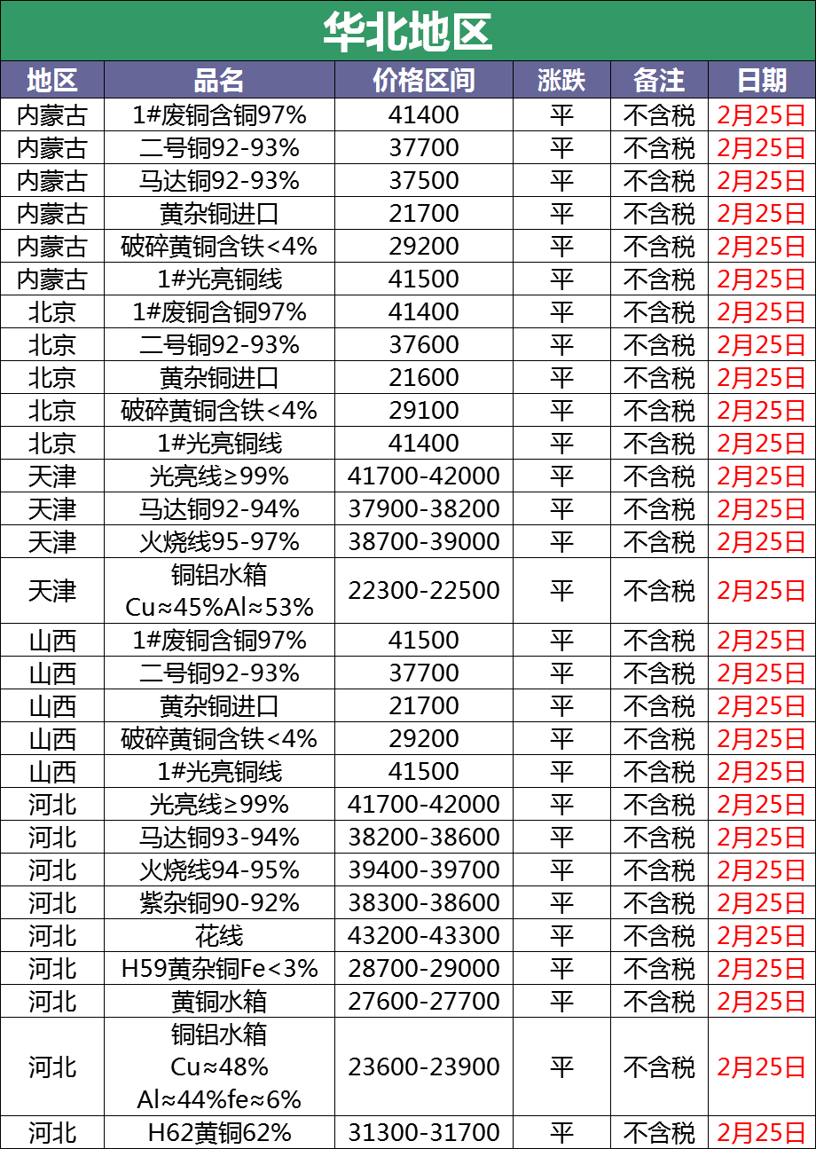 天津廢銅價(jià)格