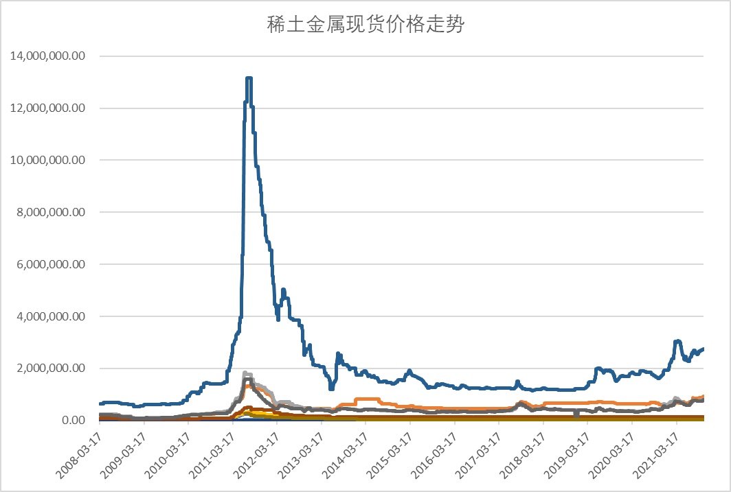 稀土最新動(dòng)態(tài)與科技新星，引領(lǐng)未來(lái)生活發(fā)展之路