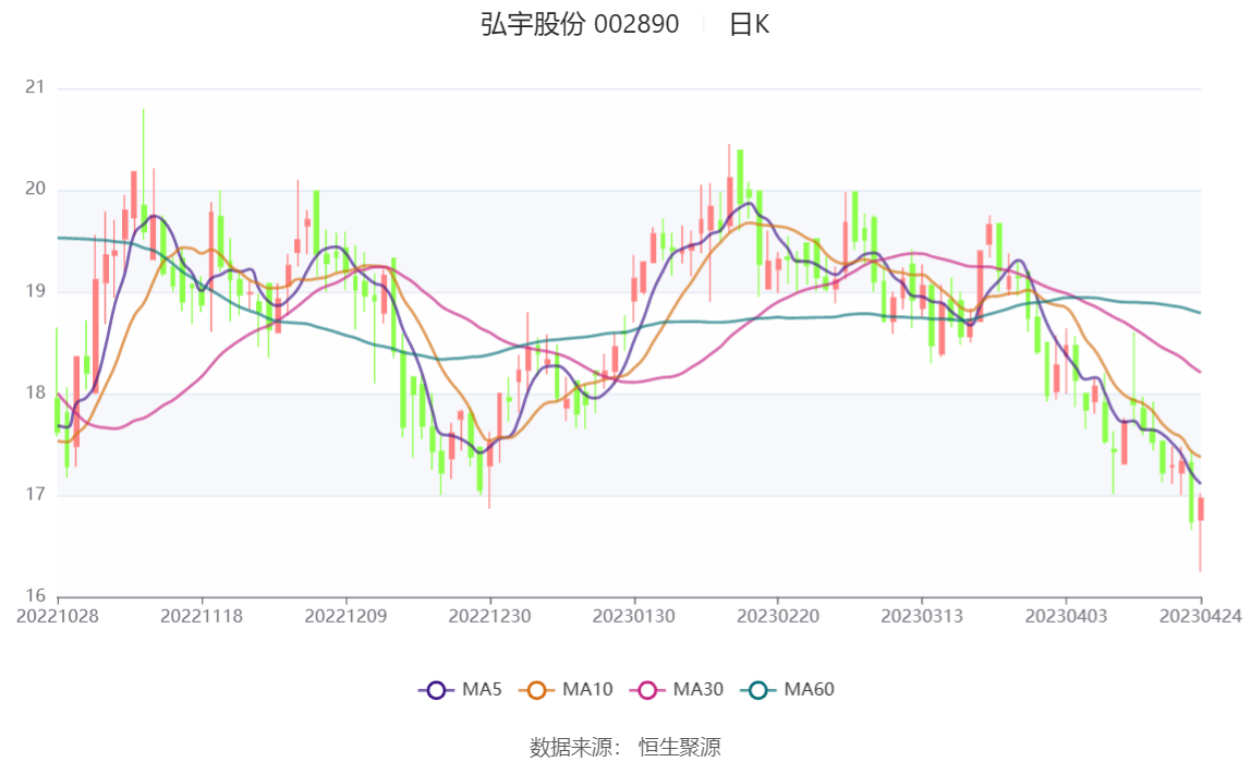 弘宇股份最新動(dòng)態(tài)回顧與未來(lái)展望