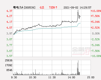 粵電力A最新動(dòng)態(tài)