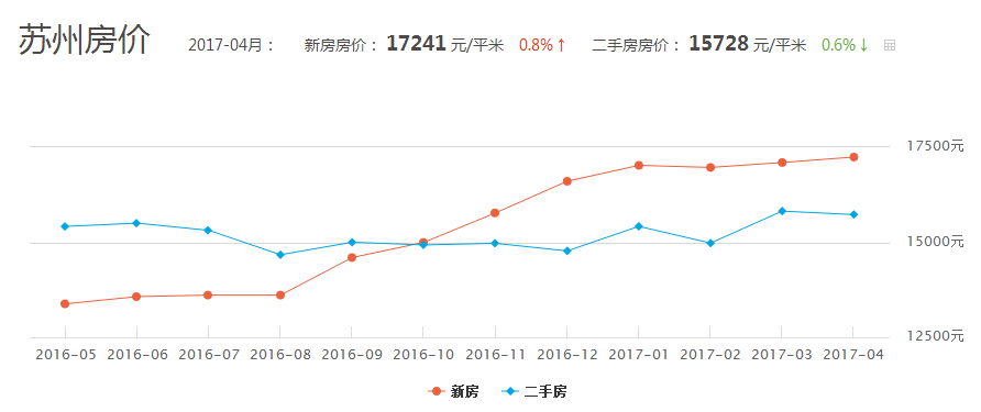 常州房?jī)r(jià)最新動(dòng)態(tài)，科技與生活的融合新篇章