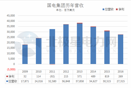 五大電力集團最新排名背后的故事，變化、學習與自信的力量展現(xiàn)新篇章