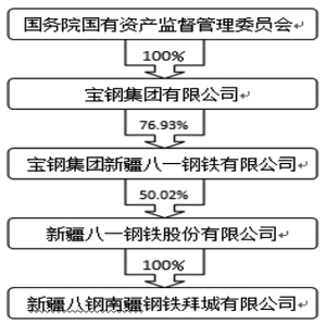 八一鋼鐵重組最新動態(tài)，消息及其影響深度解析