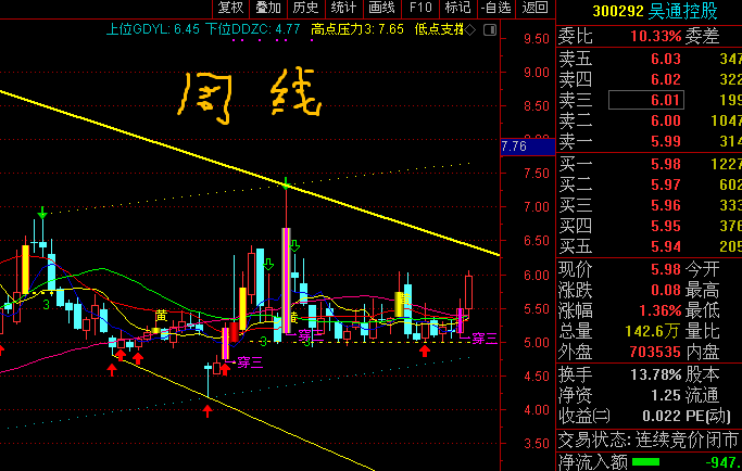 吳通控股