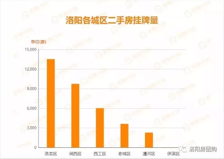 洛陽市二手房最新出售信息，市場概況及購房指南全解析