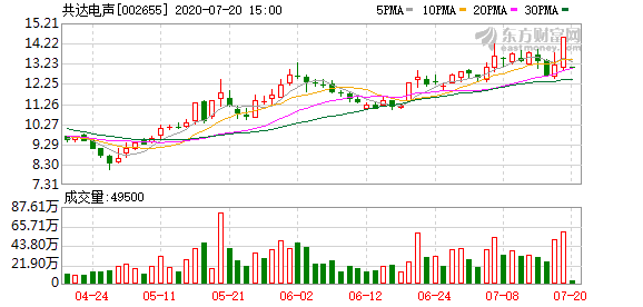 共達電聲重組最新動態(tài)更新，最新消息一覽