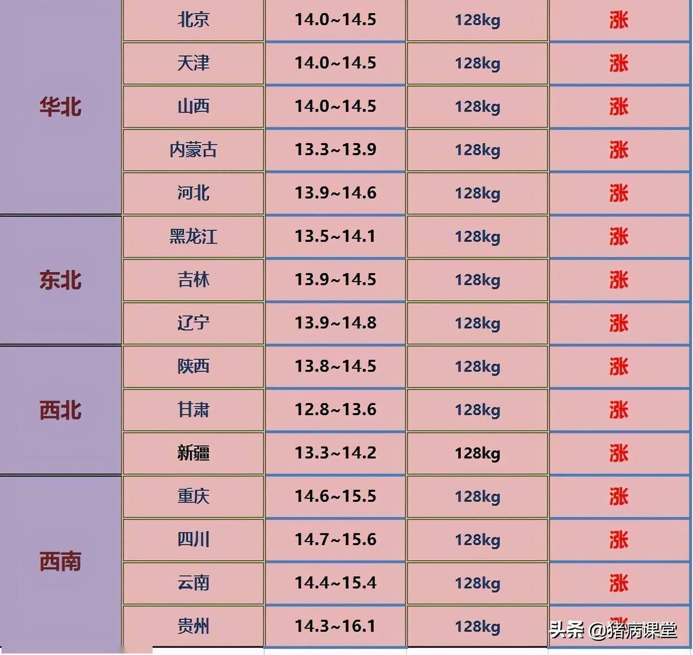 全國最新生豬價格表深度解析與觀點闡述