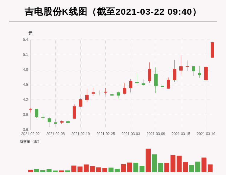 吉電股份最新動態(tài)更新，最新消息匯總