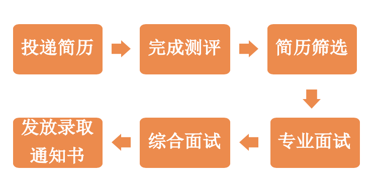 西安電子廠最新招聘信息發(fā)布，求職者的福音！