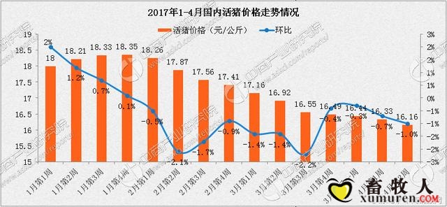 最新生豬價格及市場走勢分析與預(yù)測