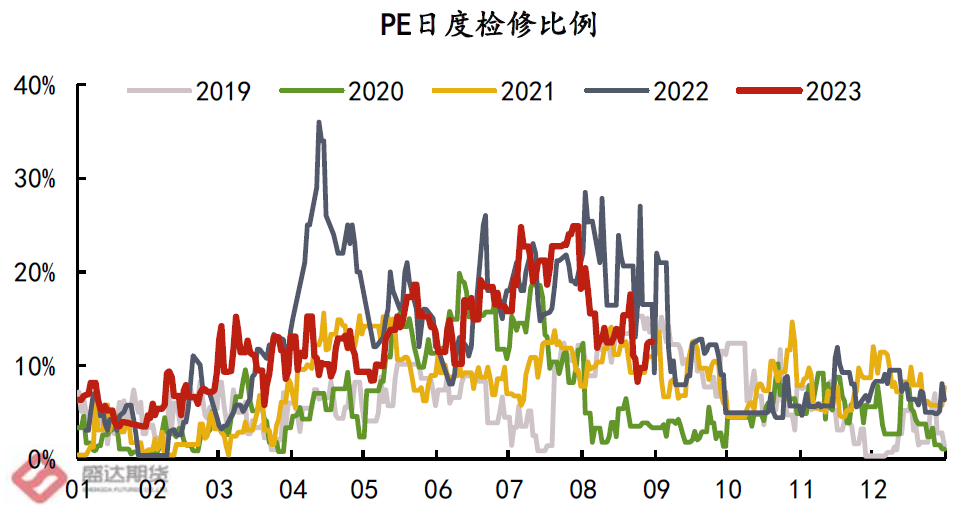 PE深度解析