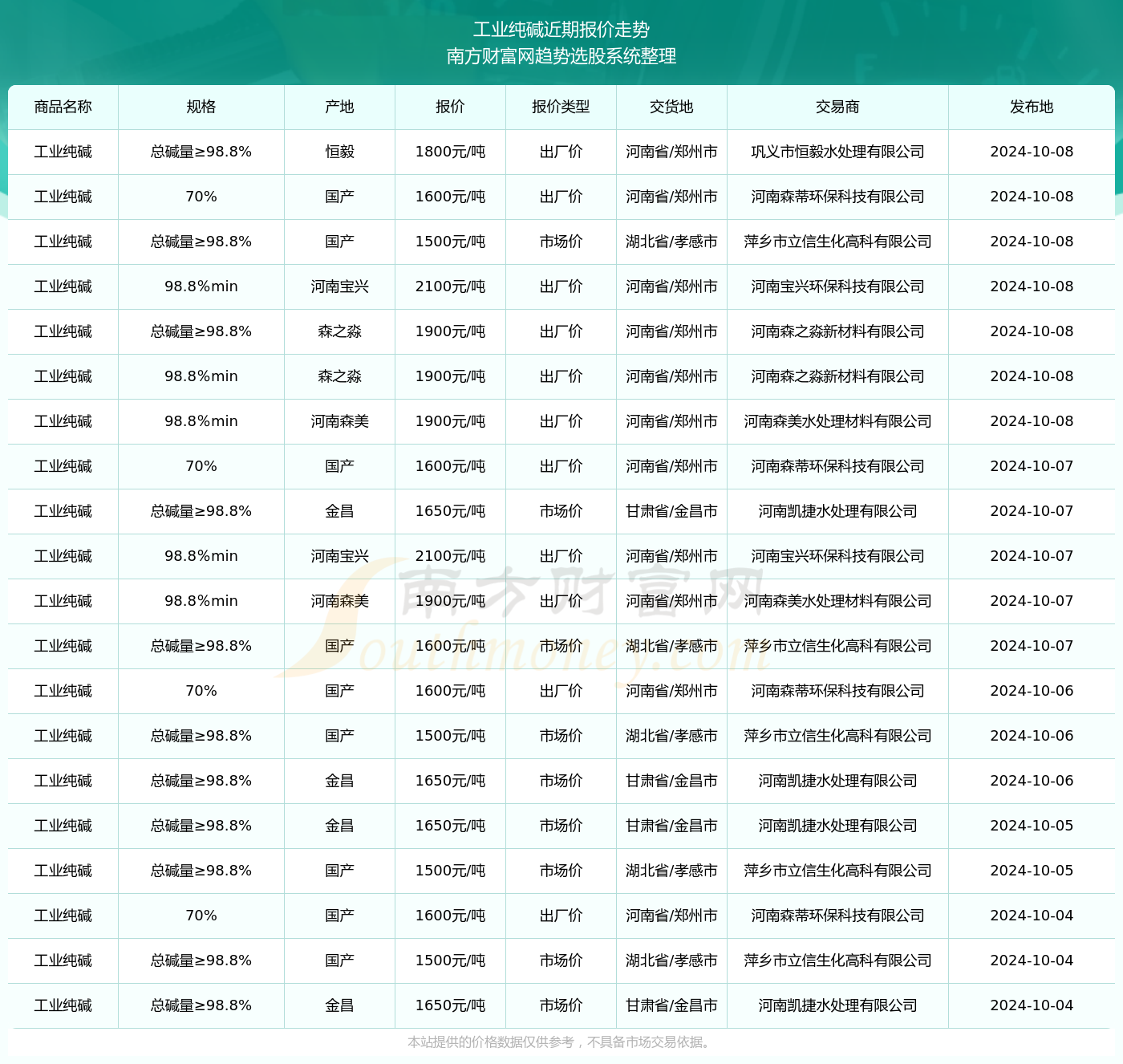 土豆價(jià)格最新行情深度解析與觀點(diǎn)論述