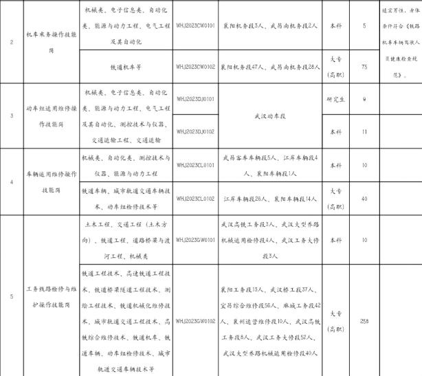 武漢招工最新信息及背后的溫馨故事概述