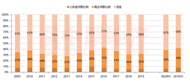 貸款政策詳解