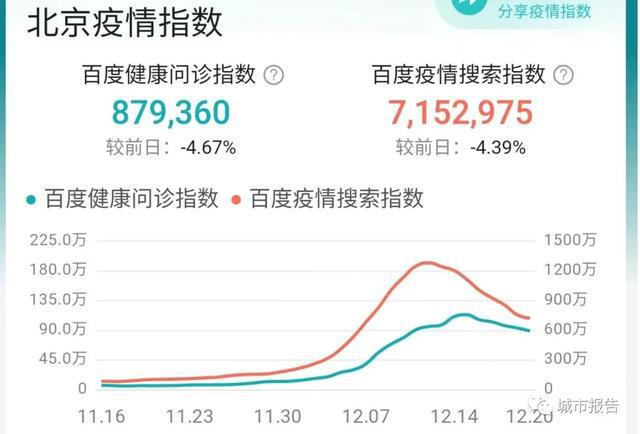 北京疫情今日最新動態(tài)更新，最新情況報告