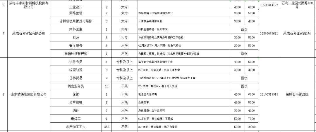 石島最新招聘信息更新速遞