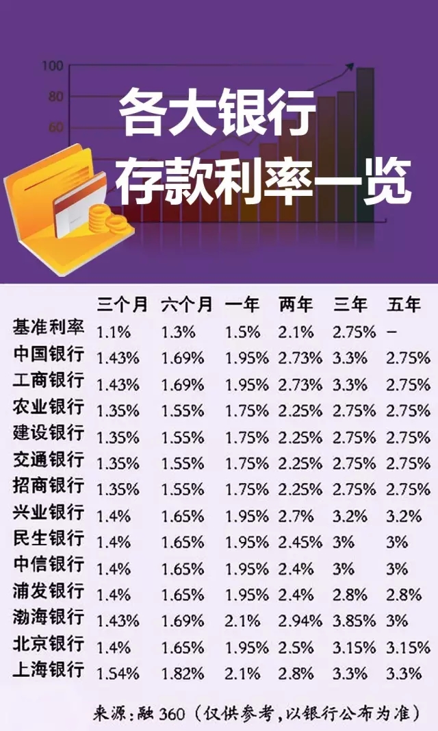 央行利率最新動(dòng)態(tài)