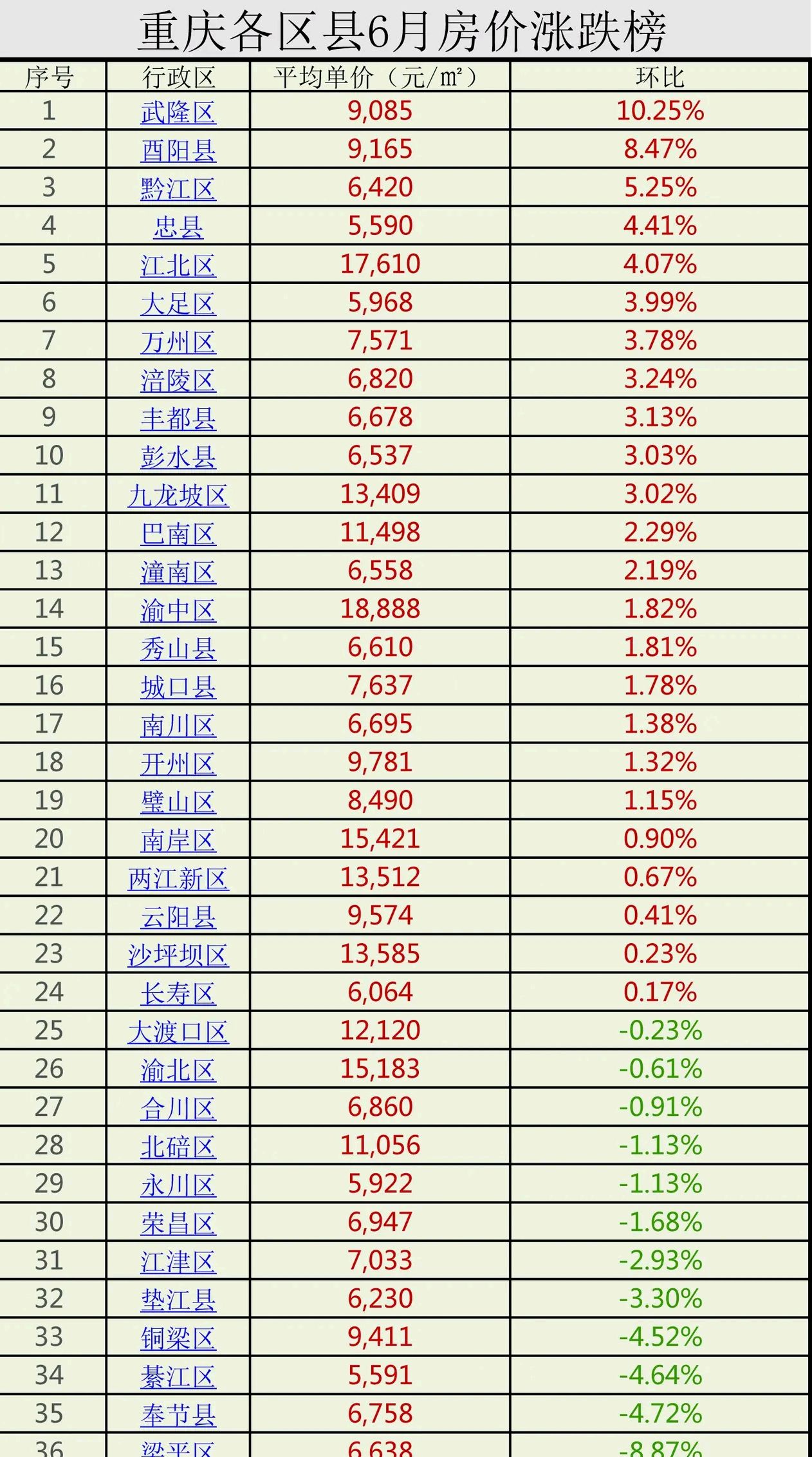 重慶房?jī)r(jià)