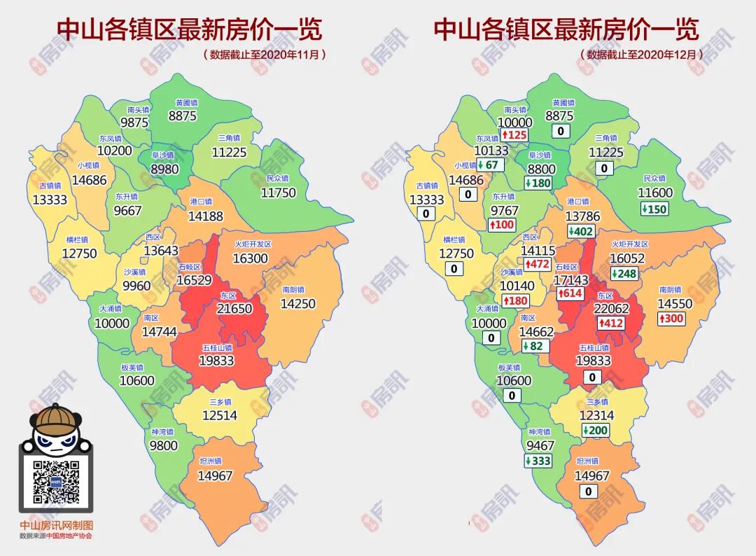 中山市最新房價概覽與趨勢分析