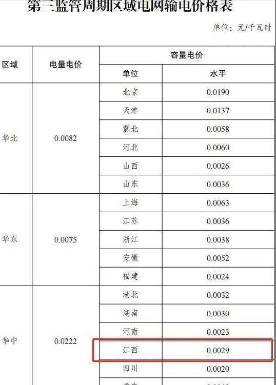 廣東最新電價(jià)及科技產(chǎn)品介紹概覽