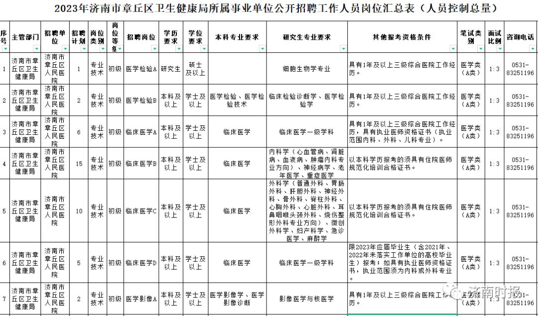 章丘最新招聘信息獲取指南及步驟解析