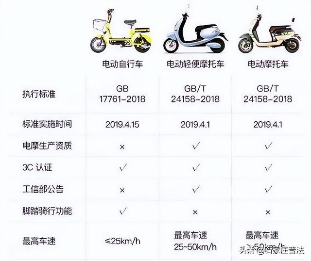 關(guān)于電動車的最新規(guī)定詳解