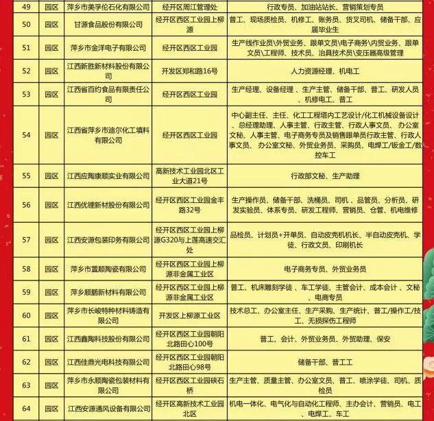 余干最新招聘信息匯總與高科技產(chǎn)品介紹