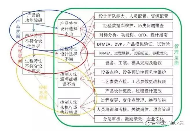 FMEA最新版深度探究，在特定領域的影響力與地位分析