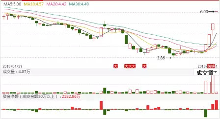 成都路橋股票最新動態(tài)，深度分析與觀點闡述