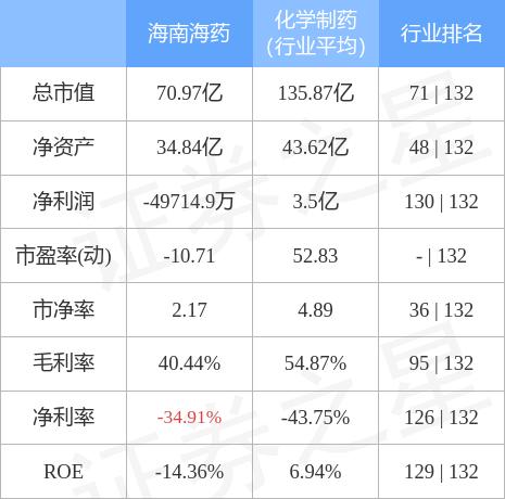 海南海藥最新消息平臺動態(tài)更新