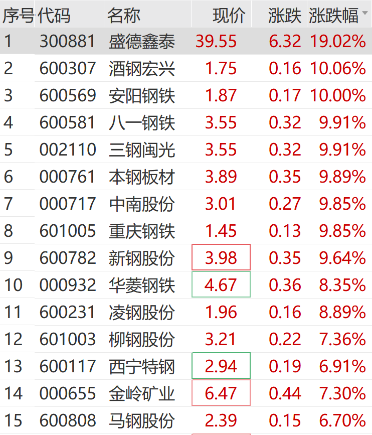 重慶鋼鐵股票最新消息,重慶鋼鐵股票最新消息