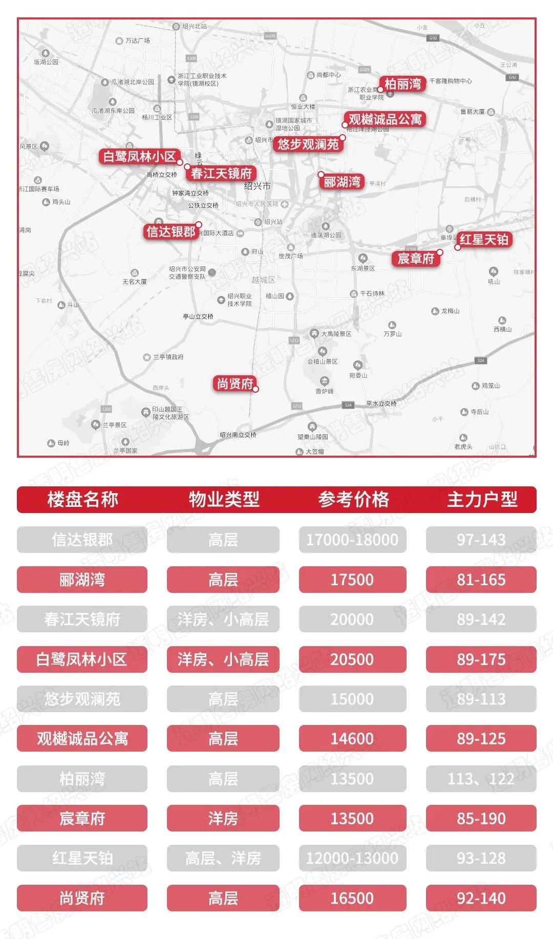 紹興袍江房價更新動態(tài)，最新消息全面解析