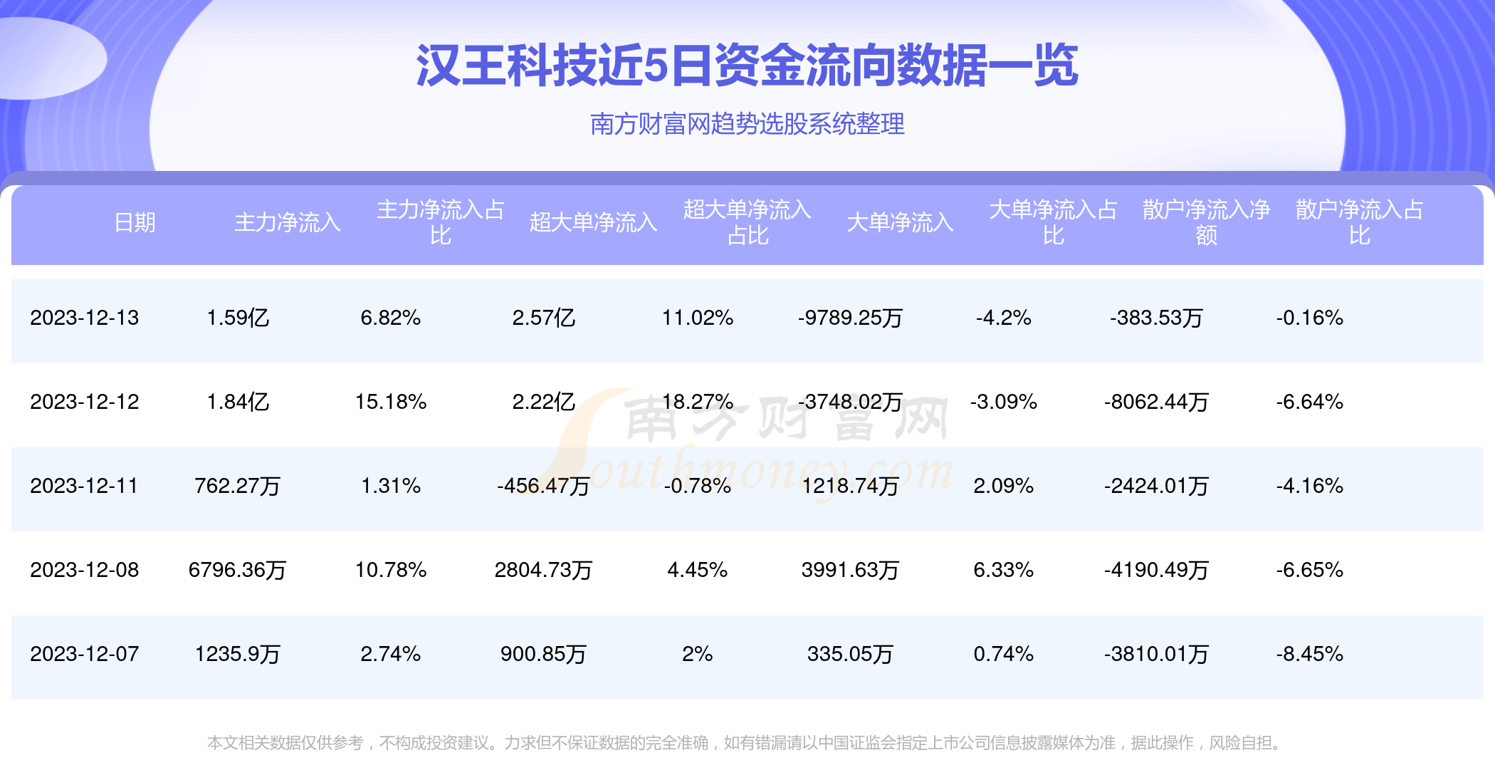 漢王科技股票最新消息