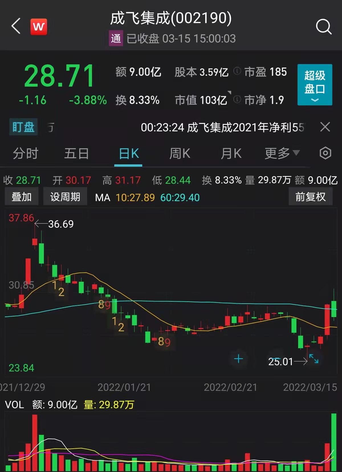 成飛集成股吧