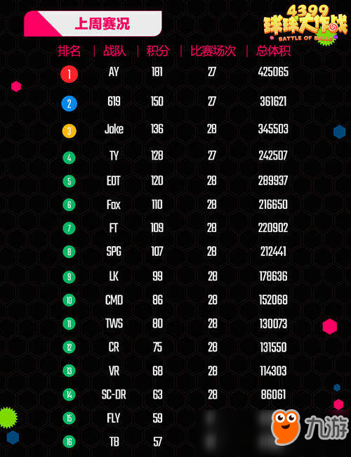 球球大作戰(zhàn)最新升段詳解與攻略