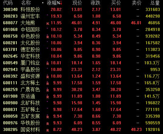 五礦稀土股票最新動態(tài)及消息更新