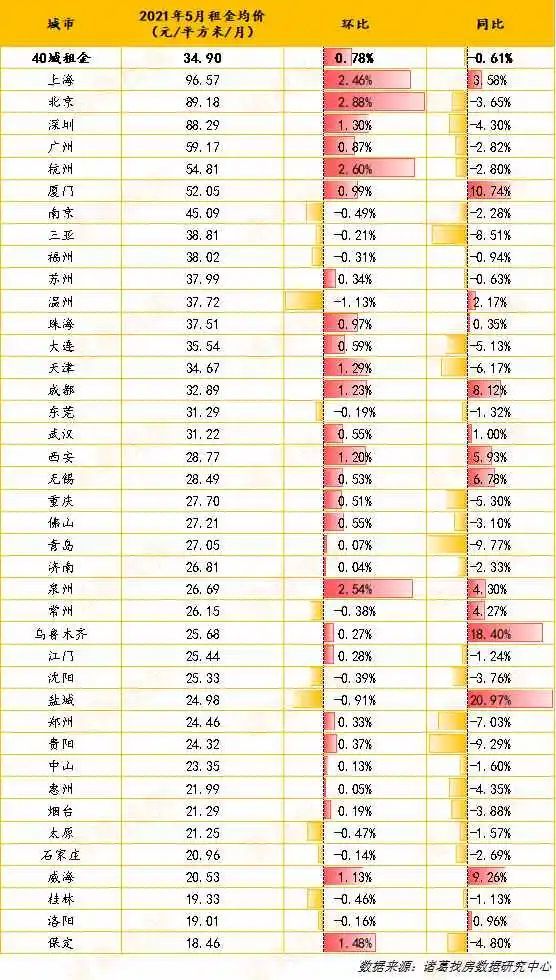 寬甸二手樓房最新信息