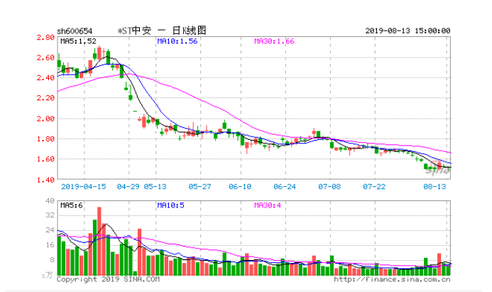 中安消股票最新動態(tài)