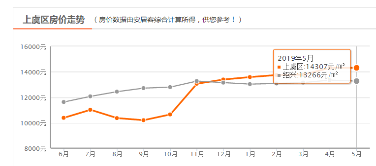 閩侯房價(jià)走勢(shì)