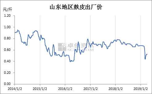 山東麩皮價格最新行情解析，一文掌握市場動態(tài)！