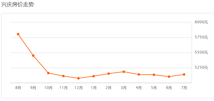 銀川房價走勢最新動態(tài)，變化帶來機遇，學(xué)習(xí)鑄就自信，關(guān)注房價走勢