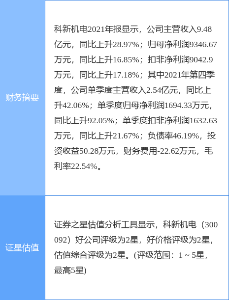 科新機電最新動態(tài)及觀點論述速遞